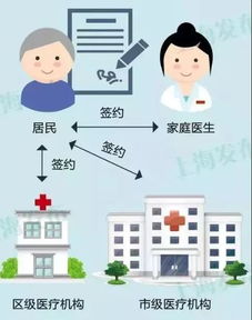 长宁50 以上家庭已签约,快来看江苏路街道各服务站 咨询点信息